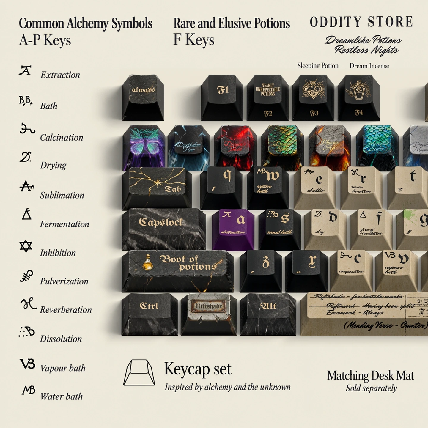 Book of Potions Keycap Set Product Details 2