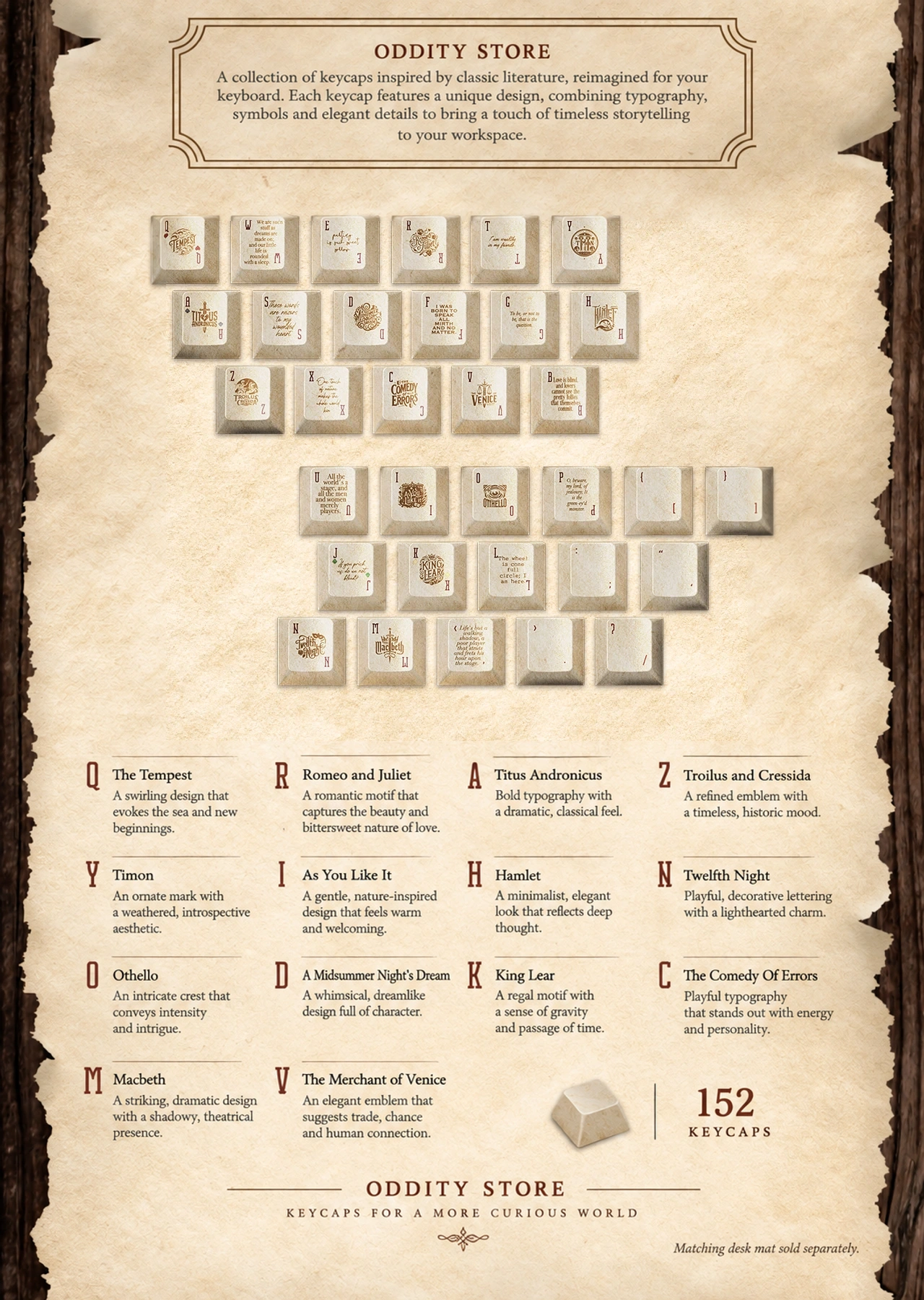 Shakespeare's Ace Keycap Set Product Details 3