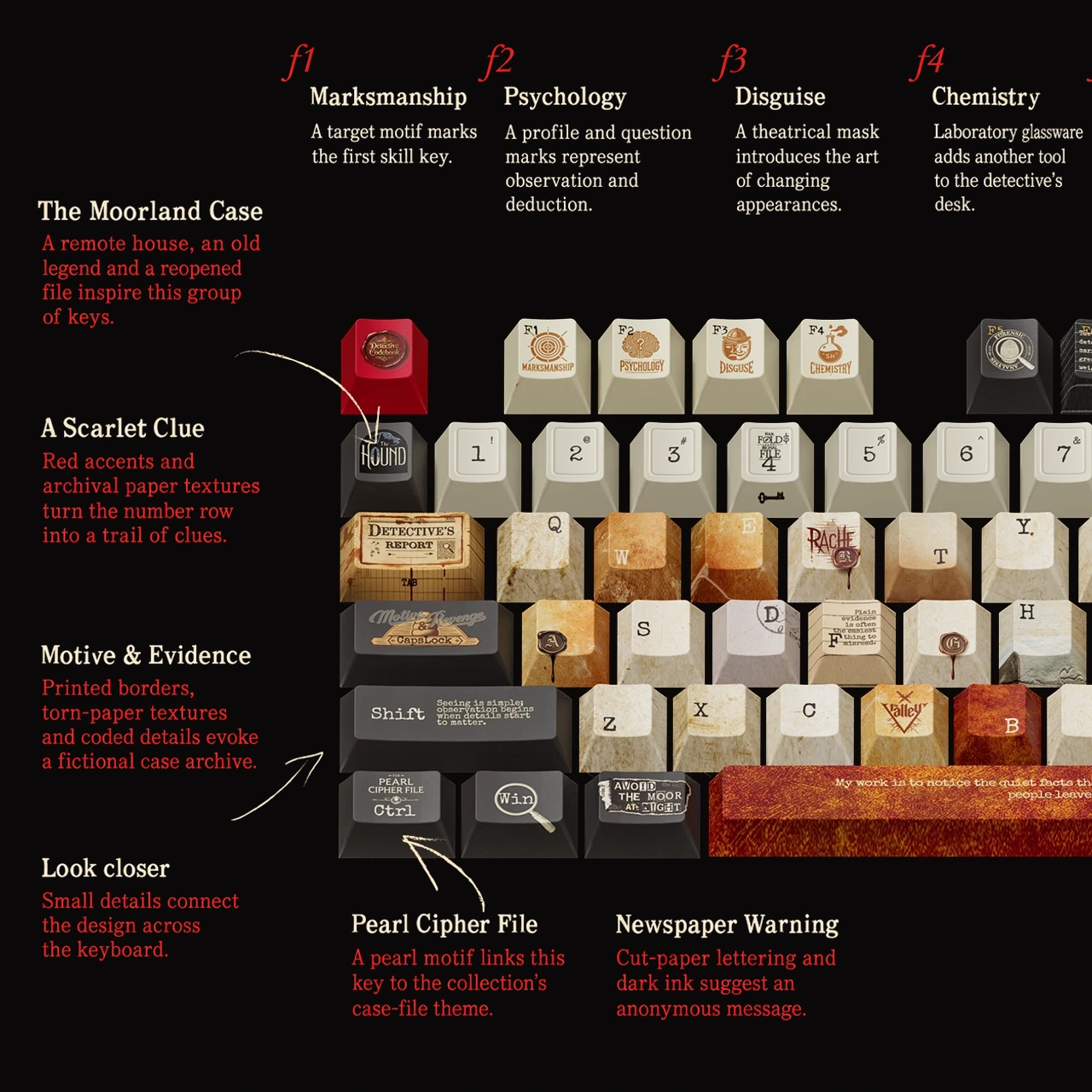 221B Cipher Notebook Keycap Set Product Details 2