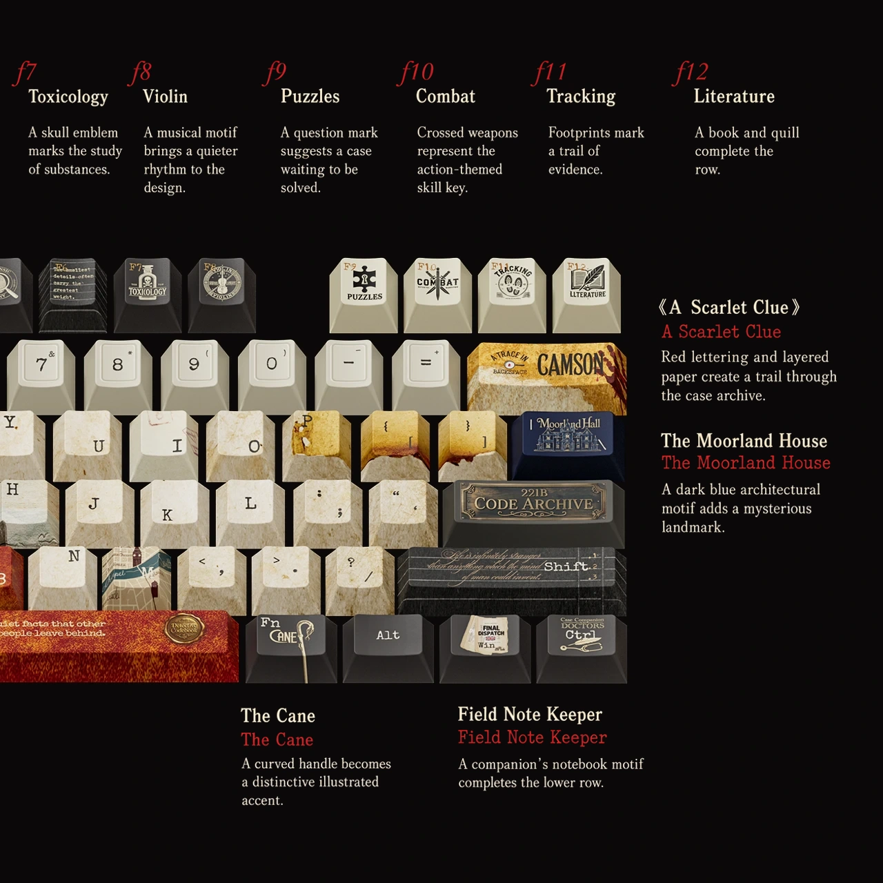 221B Cipher Notebook Keycap Set Product Details 3