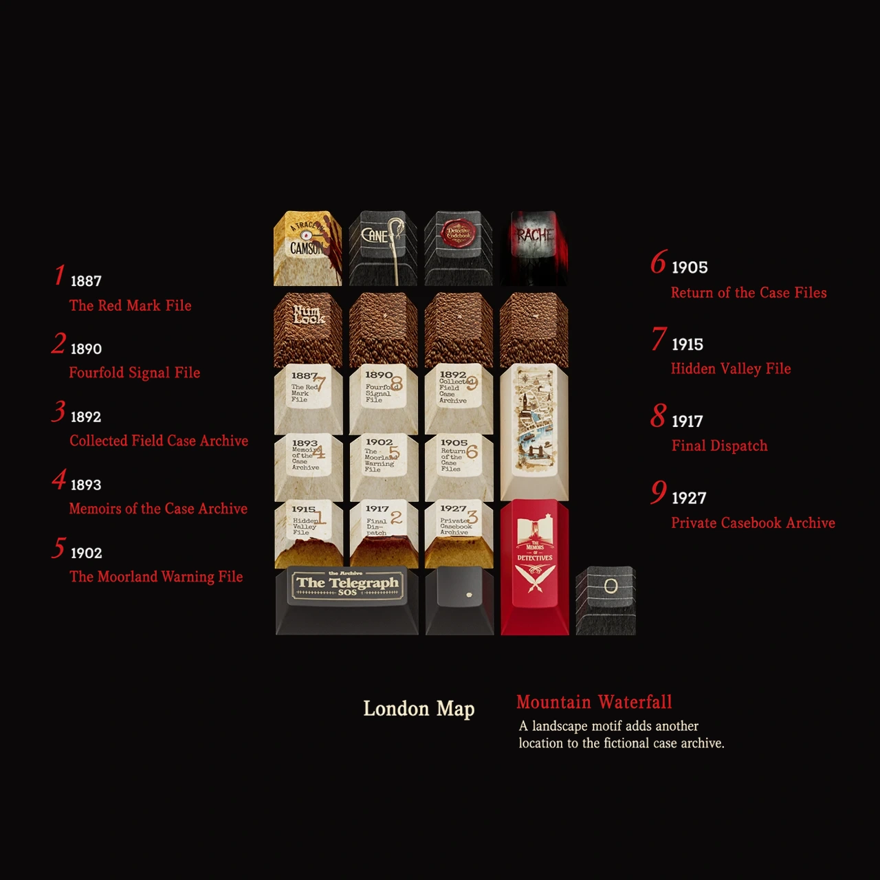 221B Cipher Notebook Keycap Set Product Details 4